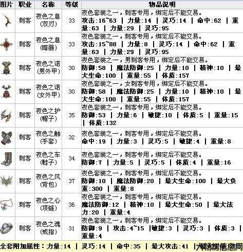 317套装属性详解！ 第2张