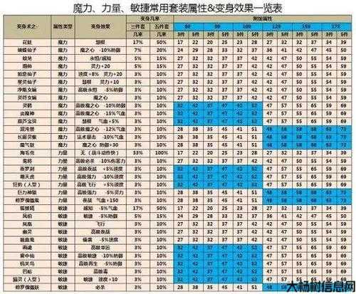 317套装属性详解！ 第1张
