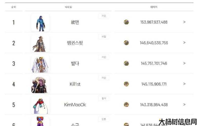 DNF职业男枪玩家数量，DNF男枪玩家数量爆棚！ 第2张