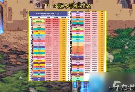 DNF职业手感排名第一，DNF最舒适职业排名第一！