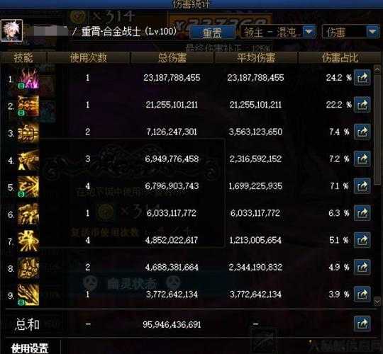 DNF职业男枪玩家数量，DNF男枪玩家数量爆棚！ 第1张