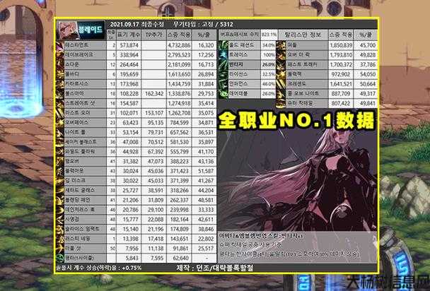 DNF职业男枪玩家数量，DNF男枪玩家数量爆棚！ 第2张