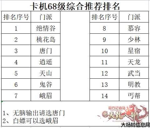 天龙八部门派日常攻略大全 第2张