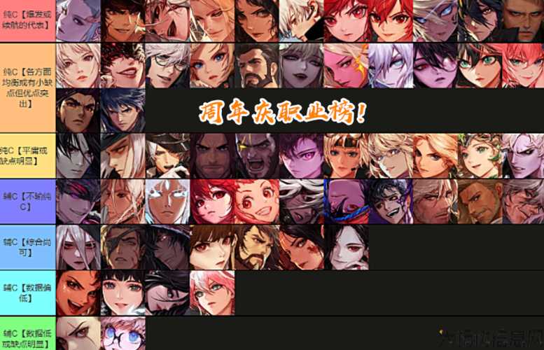 DNF世界第一职业,DNF最强职业突破世界! 第1张 DNF世界第一职业,DNF最强职业突破世界! 第1张