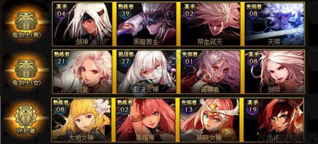 DNF世界第一职业,DNF最强职业突破世界! 第2张 DNF世界第一职业,DNF最强职业突破世界! 第2张