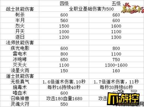 咨询传奇职业等级划分，新分析传奇职业等级划分 第2张