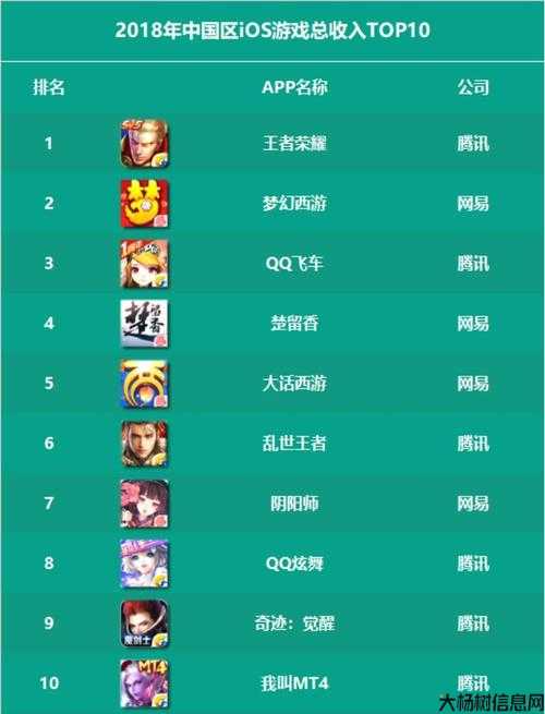 奇迹手游火爆排行榜榜单 第1张