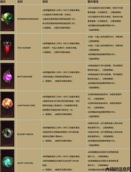 各职业传奇宝石属性对比,职业宝石属性比较 第2张