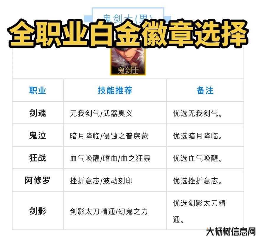 100版本dnf白金徽章怎么得,获取DNF白金徽章的攻略! 第1张