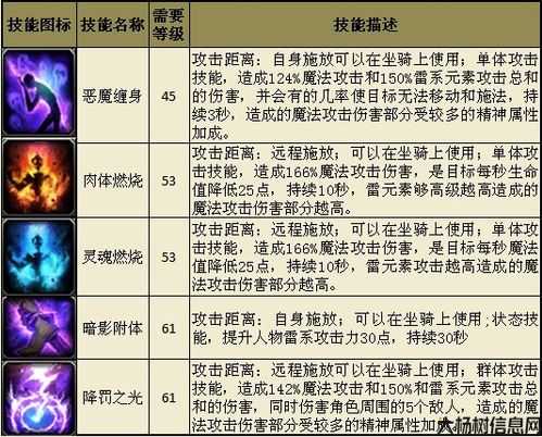 圣域传奇玩什么职业,圣域传奇：推荐5个职业选择