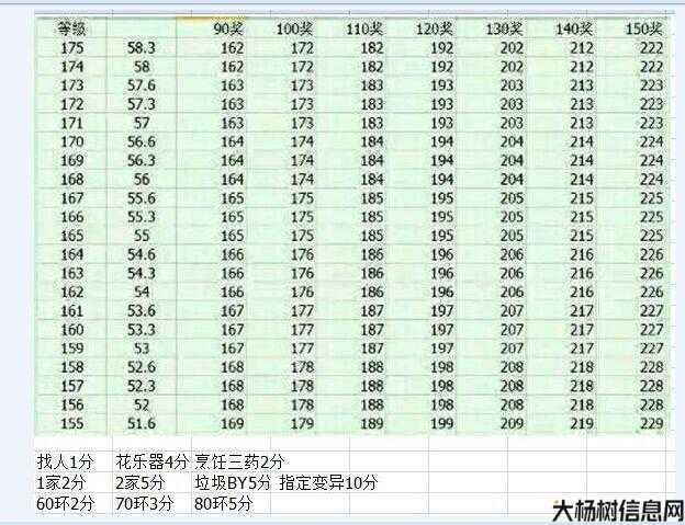 梦幻西游跑环什么门派好一点,提高西游跑环效率的门派选择! 第1张