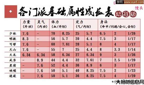 天龙八部门派会心成长 第1张