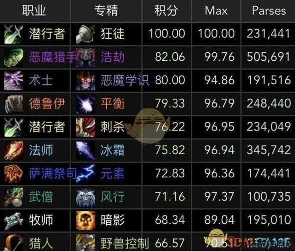 推荐魔兽新手近战职业，推荐适合新手的近战职业。 - 魔兽! 第1张