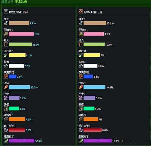 妖兽世界部落如何玩好职业类型，部落职业定位手册！ 第2张