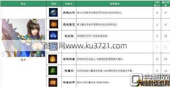 古代传奇职业类型排名，古代传奇职业类型排名