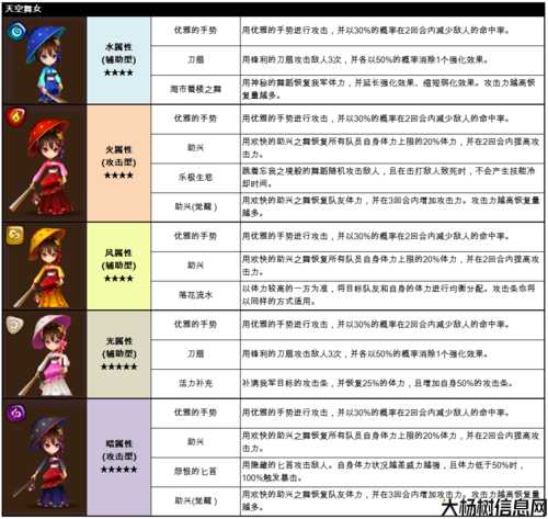 召唤技能详解实例教程合编 第2张
