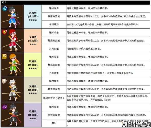 召唤技能详解实例教程合编