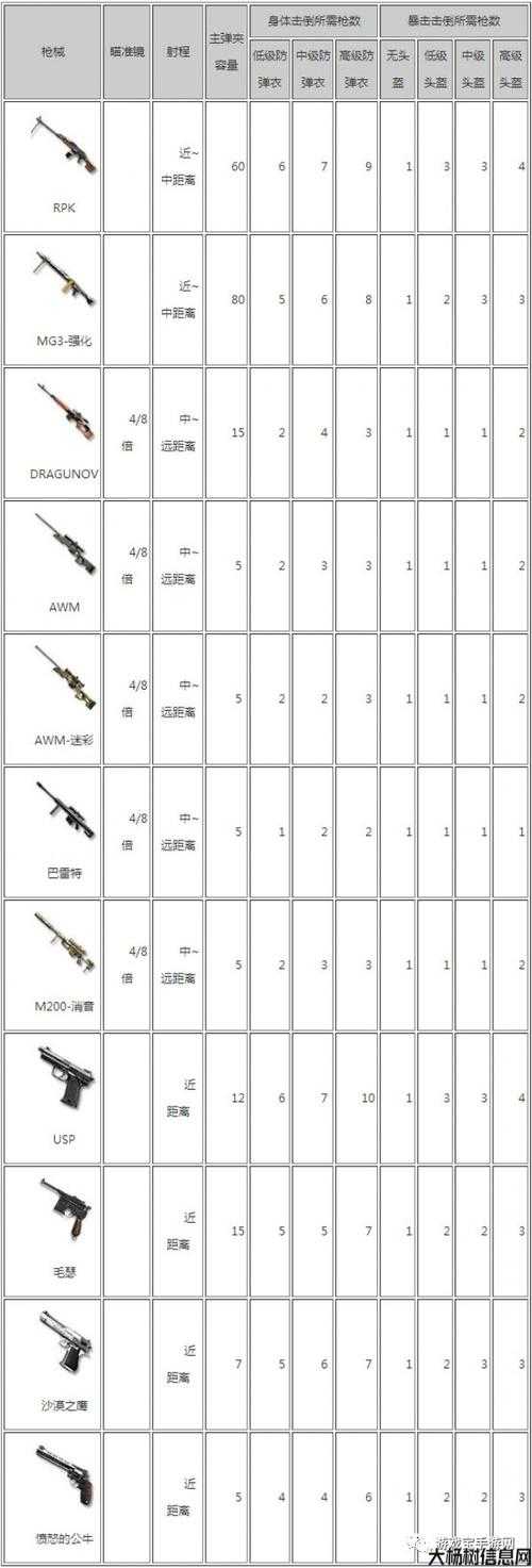 问T10给什么,把握T10攻略大全,提高游戏武器! 第1张 问T10给什么,把握T10攻略大全,提高游戏武器! 第1张