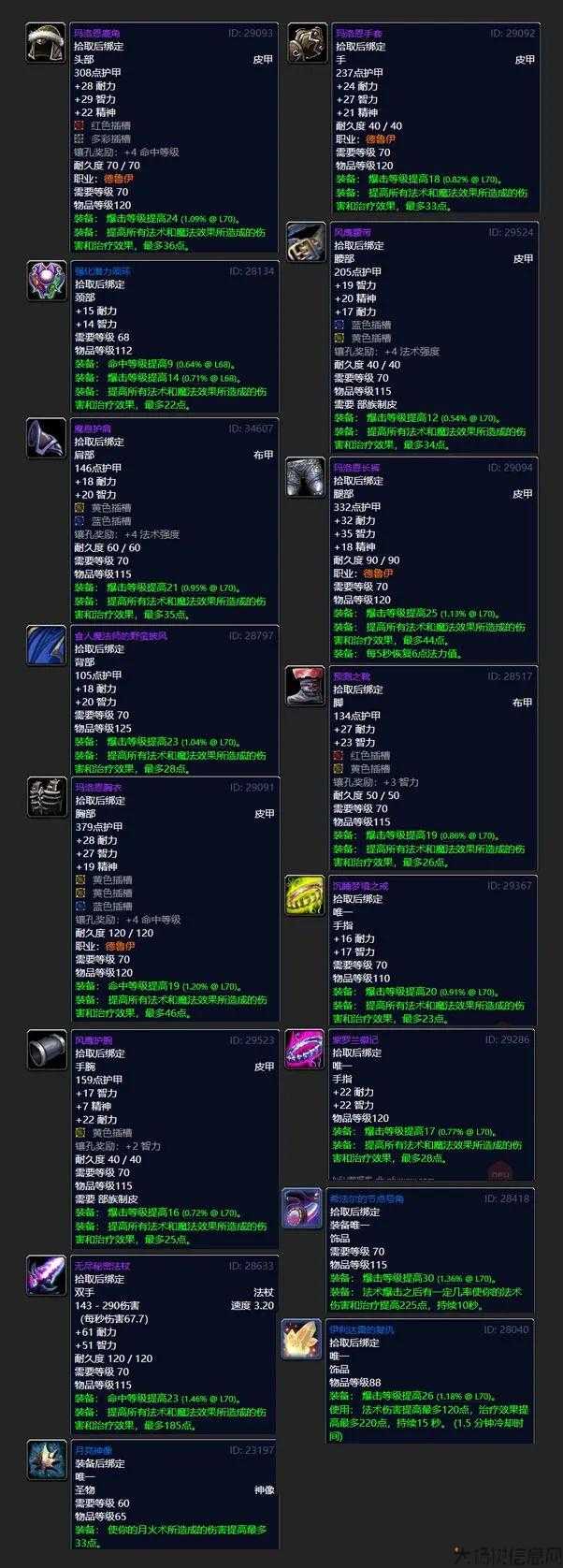 问T10给什么,把握T10攻略大全,提高游戏武器! 第2张 问T10给什么,把握T10攻略大全,提高游戏武器! 第2张