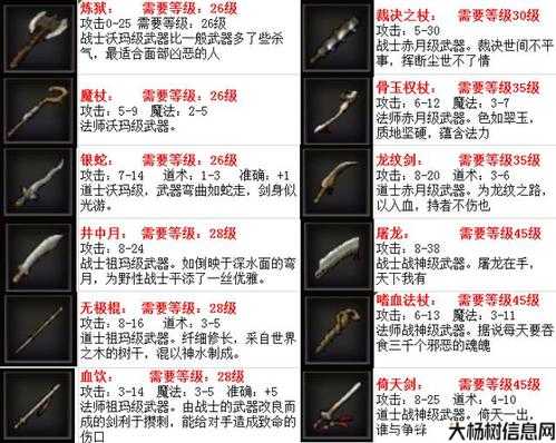 复古传奇各职业武器，传统职业武器在复古传奇中的作用 第2张