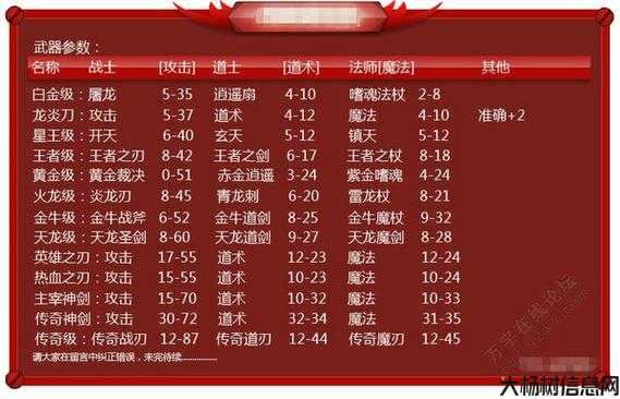 传奇职业热血传奇sf武器装备大一点——最燃传奇武器装备攻略大全) 第2张