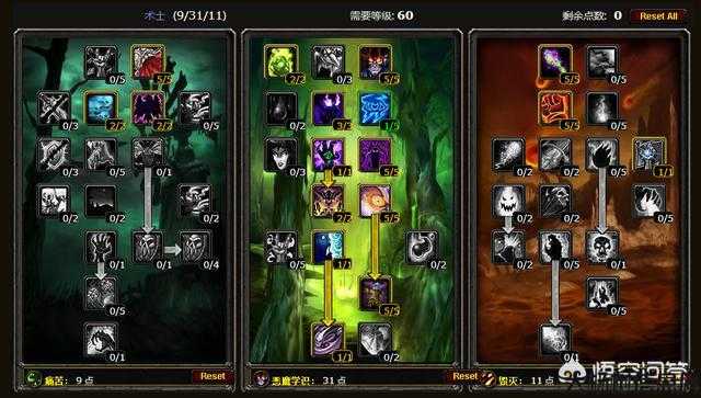 魔兽世界联盟什么职业强，震撼！魔兽世界联盟哪个职业最强？! 第1张