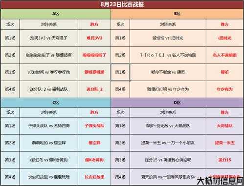 完美国际3v3平衡赛，“揭示完美国际3v3赛事的稳定性！”! 第2张