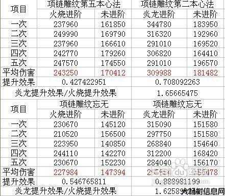 天龙八部内外功伤害的计算方法 第1张 天龙八部内外功伤害的计算方法 第1张