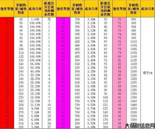 天龙八部内外功伤害的计算方法 第2张 天龙八部内外功伤害的计算方法 第2张