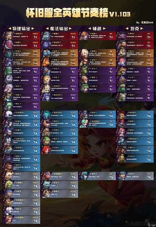 最初的传奇sf开荒职业排名-开荒最强职业排名