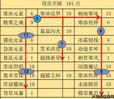 奇迹如何加点,奇迹点亮的秘密 第1张