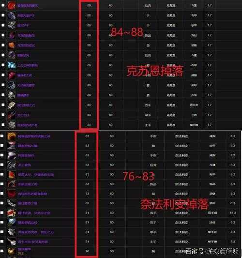 魔兽世界职业装备名称,提升魔兽世界英雄实力必备的装备详解!