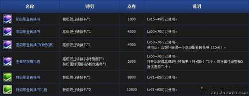 dnf经验药水在哪买便宜的,购买DNF经验药水的省钱方法! 第2张