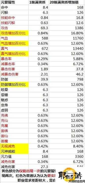 更新版诛仙游戏新手攻略图文指南