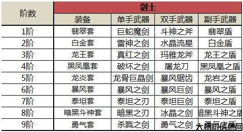 奇迹官网装备一览 第1张