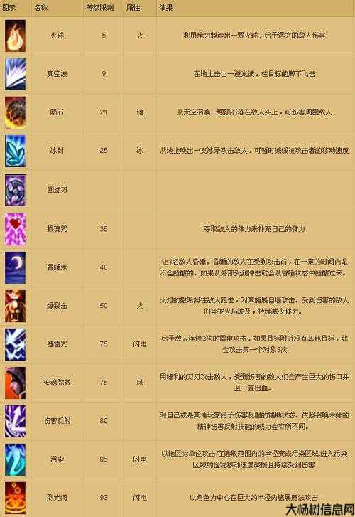 奇迹召唤师：新职业推荐攻略 第1张