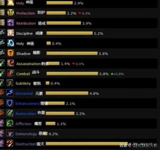 魔兽世界职业技能证书等级,提升你的魔兽职业技能等级! 第1张