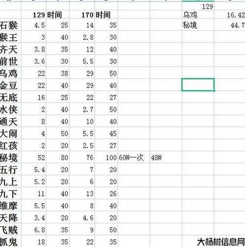 梦幻日常任务收益排行,梦幻任务收益排名! 第1张