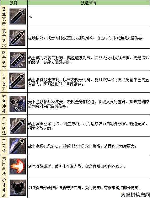 原始传奇职业属性,传奇职业属性简介 第2张