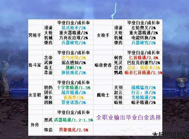 dnf白金怎么合最全攻略：dnf白金卡合成！ 第2张