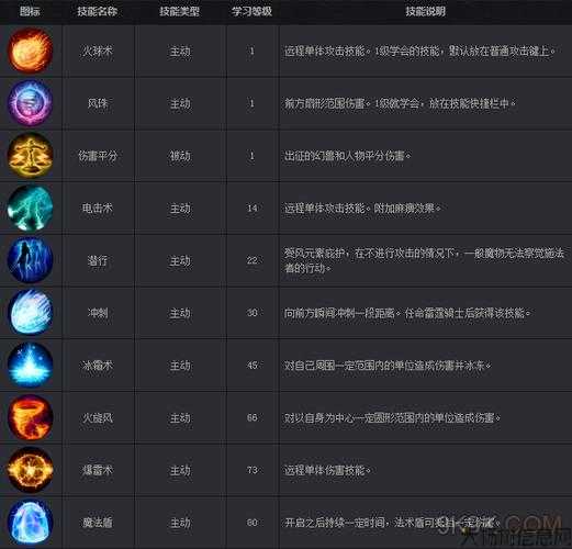魔域法师技能转换攻略 第1张