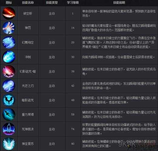 魔域法师技能转换攻略 第2张