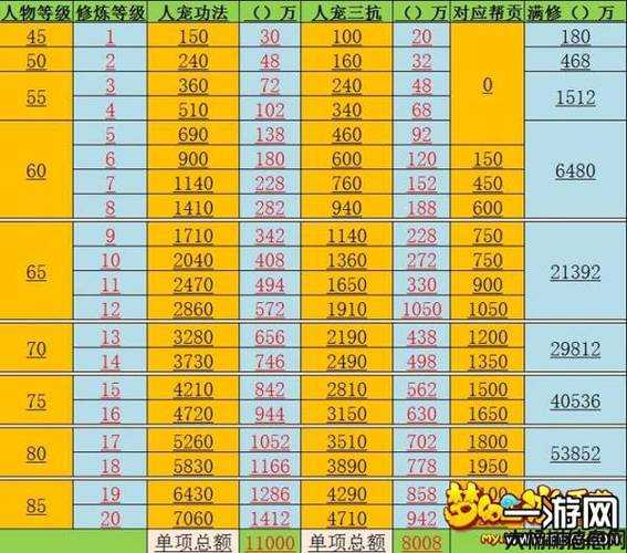 梦幻西游副本经验金钱表图,揭秘：梦幻西游副本攻略! 第1张