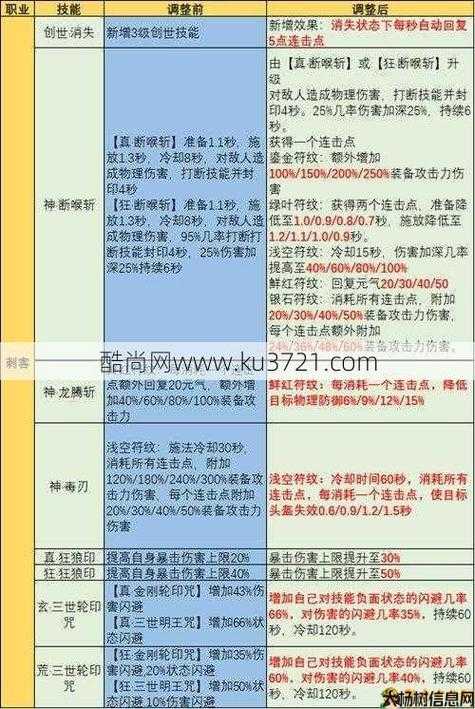 完美国际转生任务流程完美国际转生攻略详解 第2张