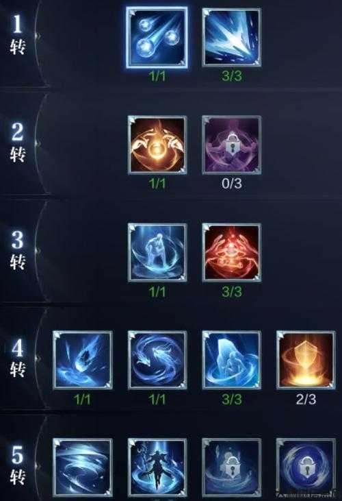 奇迹加点攻略图,攻略奇迹:图鉴大全 第2张 奇迹加点攻略图,攻略奇迹:图鉴大全 第2张