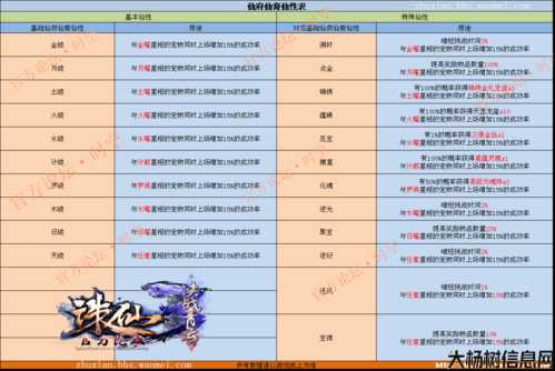 《诛仙》攻略全收录 第1张