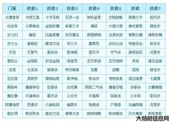 梦幻 转门派技能对应炫酷门派技能大揭秘 第1张