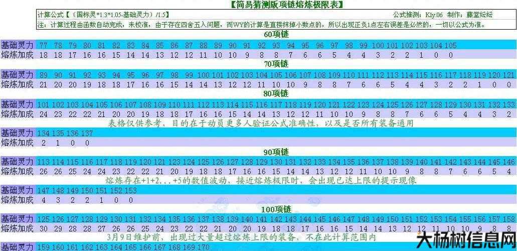 梦幻腰带熔炼规则图解,高效升级腰带全攻略! 第2张