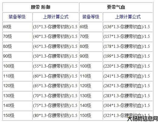 梦幻腰带熔炼规则图解,高效升级腰带全攻略! 第1张