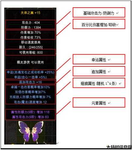 奇迹MU：蓝狼合成技巧 第2张